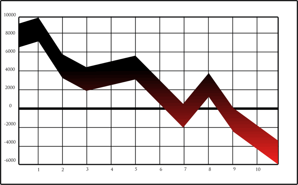 graph, chart, stock, down, crash, crashing, stocks, bear, market, nasdaq, financial, graph, graph, graph, graph, graph, chart, chart, stock, stock, down, down, down, crash, stocks